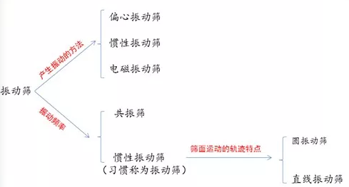 ���(d��ng)�Y�Y���|(zh��)�����������ĥ�p��(y��n)�صȆ��}��ԣ혙C(j��)е������Q��